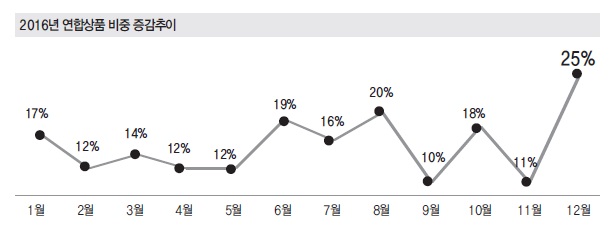 뉴스 사진